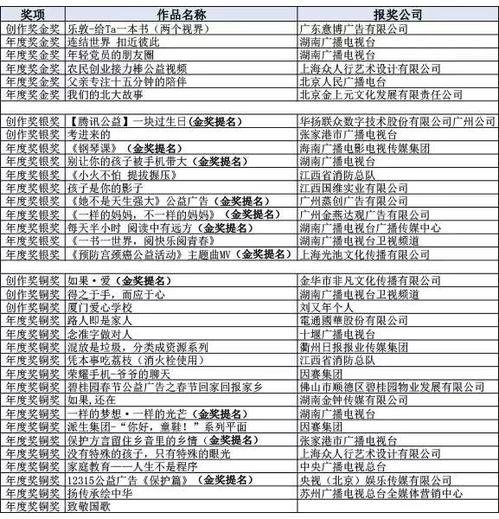 2018中國廣告業(yè)大獎(jiǎng)之中國公益廣告黃河獎(jiǎng)?lì)C獎(jiǎng)盛典 公益力量的輝煌綻放
