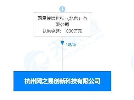 網(wǎng)易在杭州成立創(chuàng)新科技新公司,經(jīng)營范圍含教育咨詢服務(wù)等